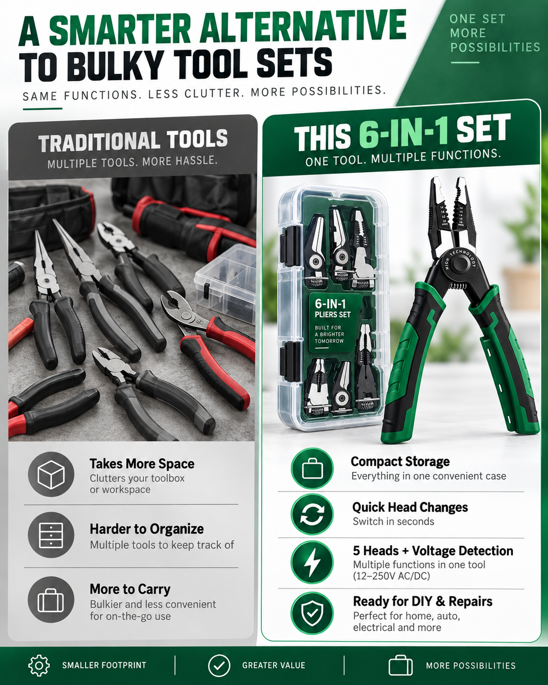 6-in-1 Interchangeable Head Pliers Set, Built-in 12-250V Voltage Detection, High Carbon Steel Multi Tool with Storage Case for Electrical Work, Home & Auto DIY